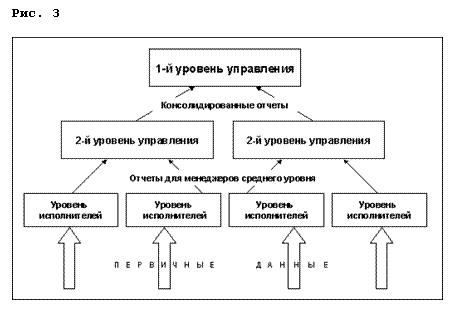 Подпись: Рис. 3

 


