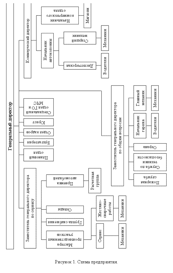 Подпись:  
Рисунок 2. Схема предприятия.

