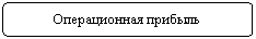 Блок-схема: альтернативный процесс: Операционная прибыль