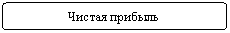 Блок-схема: альтернативный процесс: Чистая прибыль