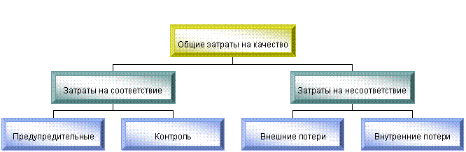 Организационная диаграмма