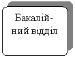 Скругленный прямоугольник: Бакалій-ний відділ