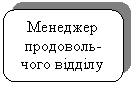 Скругленный прямоугольник: Менеджер продоволь-чого відділу
