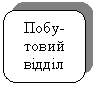 Скругленный прямоугольник: Побу-товий відділ