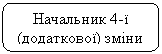 Скругленный прямоугольник: Начальник 4-ї  (додаткової) зміни

