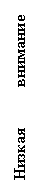 Подпись: Низкая          внимание