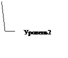 Выноска 3 (без границы): Уровень2