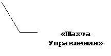 Выноска 3 (без границы): «Шахта Управления»