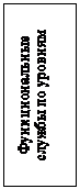 Подпись: Функциональные службы по уровням

