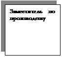 Подпись: Заместитель по производству