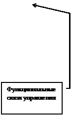 Выноска 4: Функциональные связи управления