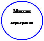 Овал: Миссия

корпорации
