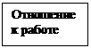 Подпись: Отношение к работе


