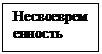 Подпись: Несвоевременность