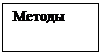 Подпись: Методы