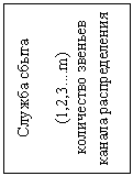 Подпись: Служба сбыта

(1,2,3....m)
 количество звеньев канала распределения
