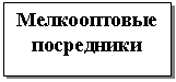 Подпись: Мелкооптовые
посредники
