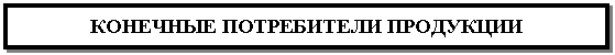 Подпись: КОНЕЧНЫЕ ПОТРЕБИТЕЛИ ПРОДУКЦИИ