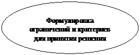 Овал: Формулировка ограничений и критериев для принятия решения