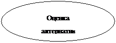 Овал: Оценка
алтернатив
