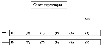 Конгломерат 