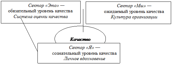 Понятие, содержание и методы обеспечения дисциплины труда. Предложения по усовершенствованию системы оплаты труда. Условия обеспечивающие качество образования. Качество труда. Обеспечение качества труда.