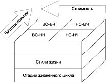 Модель метрик прибыльности покупателей