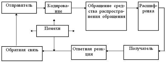 Схема КМК