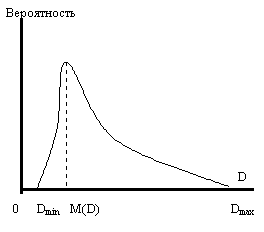 Рисунок 8. Плотность распределения вероятности рыночных долей конкурентов