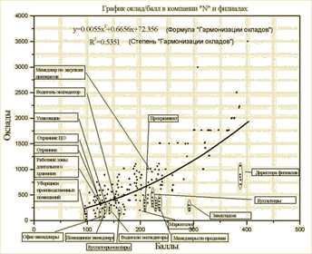 Просмотреть подробнее