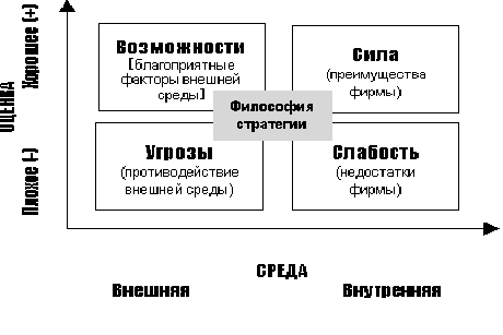 Реферат: Стратегический анализ ОАО Булочно-кондитерский комбинат