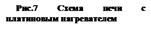 Подпись: Рис.7 Схема печи с платино-вым нагревателем