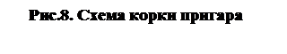 Подпись: Рис.8. Схема корки пригара