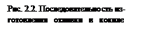 Подпись: Рис. 2.2. Последовательность из-готовления   отливки   в   кокиле