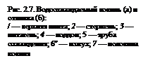 Подпись: Рис. 2.7. Водоохлаждаемый кокиль (а) и отливка (б): 
/ — верхняя плита; 2 — стер¬жень; 3 — питатель; 4 — под¬дон; 5 — труба охлаждения; 6" — кожух; 7 — половина кокиля
