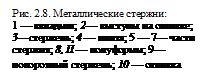 Подпись: Рис. 2.8. Металлические стерж¬ни:
1 — вкладыш; 2— выступы на от¬ливке; 3—стержень; 4 — плита; 5 — 7— части стержня; 8, II — полуформы; 9— поворотный стер¬жень; 10 — отливка
