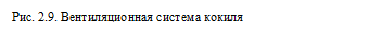 Подпись: Рис. 2.9. Вентиляционная система кокиля