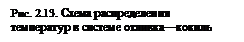 Подпись: Рис. 2.13. Схема распределения температур в системе отливка—кокиль