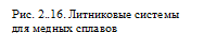 Подпись: Рис. 2..16. Литниковые системы для медных сплавов

