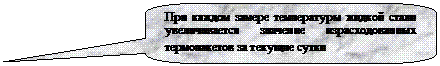 Скругленная прямоугольная выноска: При каждом замере температуры жидкой стали увеличивается значение израсходованных термо-пакетов за текущие сутки 