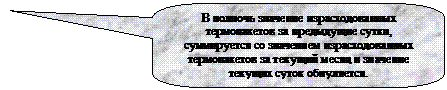 Скругленная прямоугольная выноска: В полночь значение израсходованных термопаке-тов за предыдущие сутки, суммируется со значе-нием израсходованных термопакетов за текущий месяц и значение текущих суток обнуляется.

