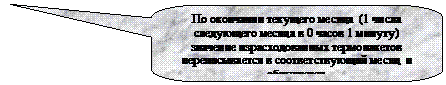 Скругленная прямоугольная выноска: По окончании текущего месяца  (1 числа сле-дующего месяца в 0 часов 1 минуту) значение израсходованных термопакетов переписывается в соответствующий месяц  и обнуляется.


