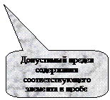 Скругленная прямоугольная выноска: Допустимый предел содержания соответ-ствующего элемента в пробе

