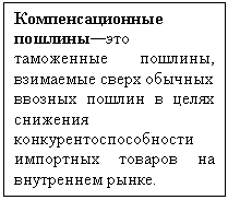 Подпись: Компенсационные пошлины—это таможенные пошлины, взимаемые сверх обычных ввозных пошлин в целях снижения конкурентоспособности импортных товаров на внутреннем рынке.