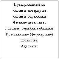 Подпись: Предприниматели
Частные нотариусы
Частные охранники
Частные детективы
Родовые, семейные общины
Крестьянские (фермерские) хозяйства
Адвокаты

