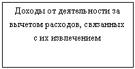 Подпись: Доходы от деятельности за вычетом расходов, связанных с их извлечением

