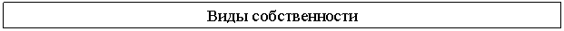 Подпись: Виды собственности