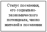 Подпись: Статус поселения, его социально-экономического потенциала; число жителей в поселении