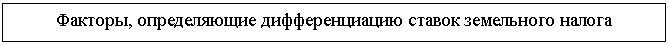 Подпись: Факторы, определяющие дифференциацию ставок земельного налога