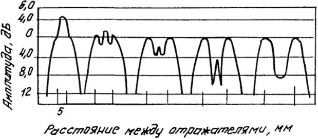  РИС. 27. К оценке фронтальной разрешающей способности